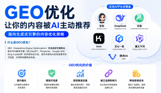 楚雄GEO与SEO有何相似之处